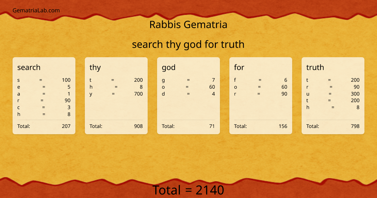search thy god for truth in rabbis Gematria